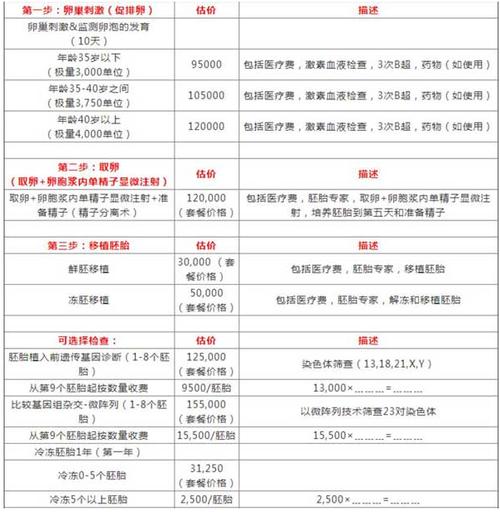 武汉第三代试管多少钱