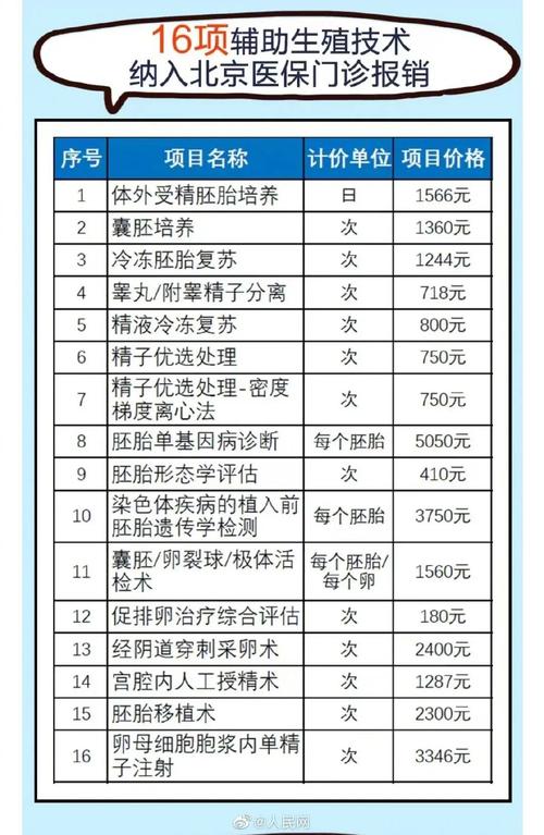 深圳试管婴儿费用清单多少钱